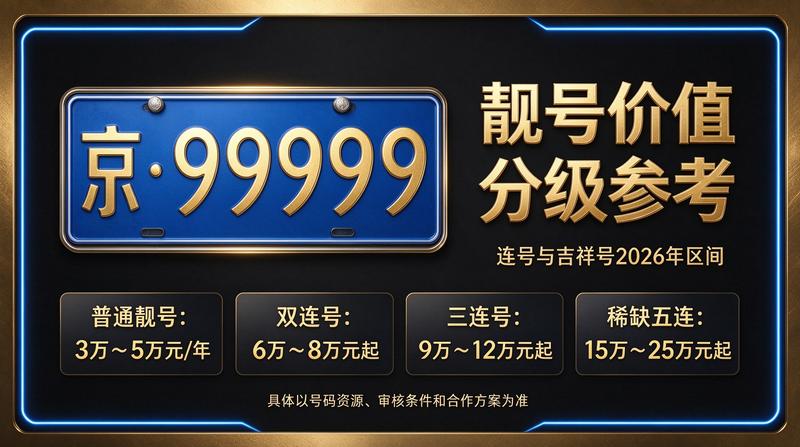 2026年北京京牌指标租赁服务场景